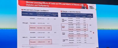 리바로·리바로젯, ICDM 2025서 효용성 및 대사적 안전성 조명